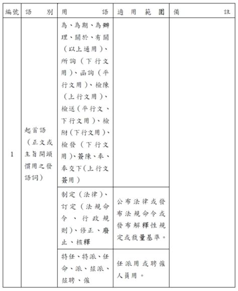 公文掛件意思|公文寫作重點整理(含參考範例)